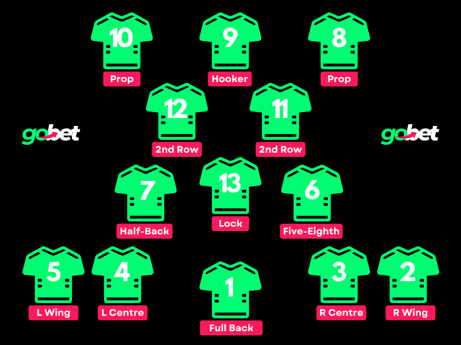 Rugby Positions Explained Rugby Formations 1 3 3 1 Vs 2 4 2